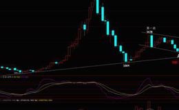 大智慧鹰眼精准分时指标公式源码具体解读