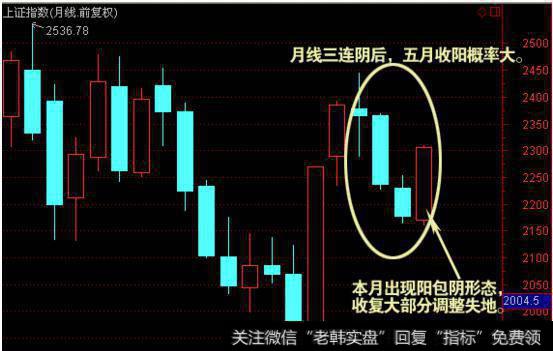 大智慧多空对比指标