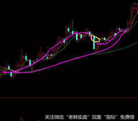 大智慧见底信号指标