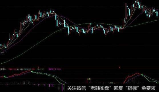 通达信逃顶指示指标公式源码详解