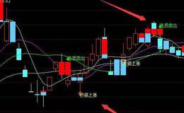 通达信全能资金异动指标公式源码详解