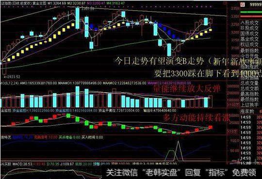 大智慧交叉见底指标