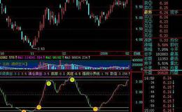 通达信全能操盘主图指标公式源码详解