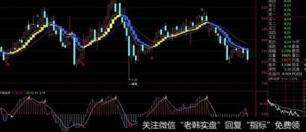 通达信暴涨波段王<a href='/tongdaxin/286635.html'>选股指标</a>公式源码详解