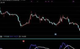 大智慧分时作为指标公式源码最新解析