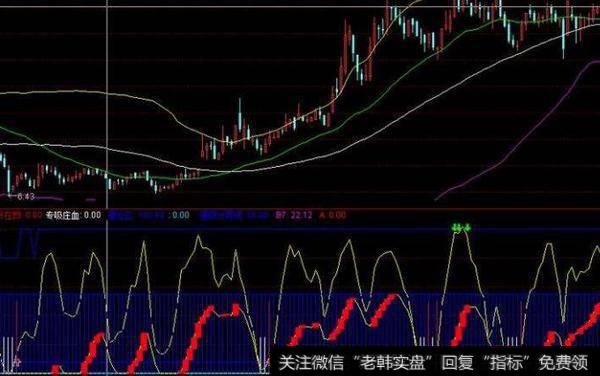 通达信精美主图指标公式源码详解