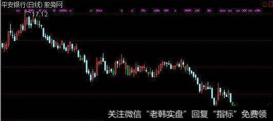 通达信七宝启涨指标公式源码详解