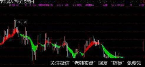 通达信三跌五跌指标公式源码详解