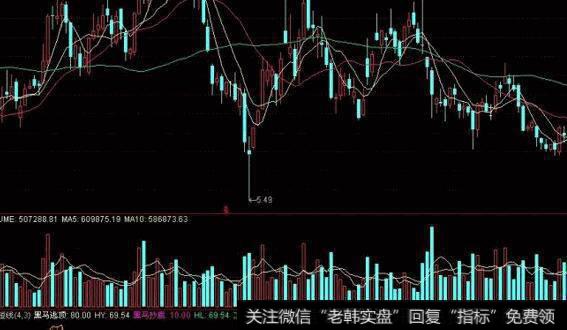 通达信活跃度指标公式源码详解