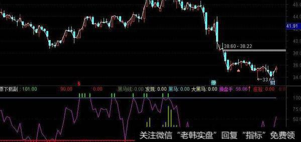 通达信优化版慢牛跳出黄金坑主图指标公式源码详解