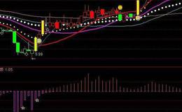 通达信波段启动选股指标公式源码详解