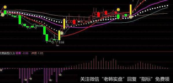 通达信波段启动<a href='/tongdaxin/286635.html'>选股指标</a>公式源码详解