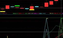 通达信涨停半分划线主图指标公式源码详解