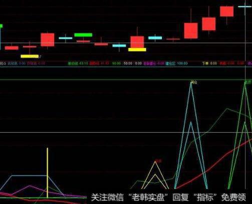 通达信涨停半分划线主图指标公式源码详解