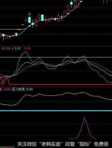 通达信OBV和ASI叠加指标公式源码详解