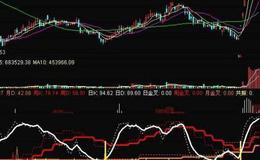 通达信成妖选股指标公式源码详解