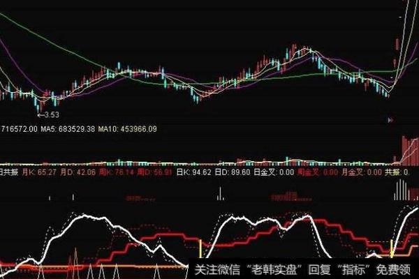 通达信成妖<a href='/tongdaxin/286635.html'>选股指标</a>公式源码详解