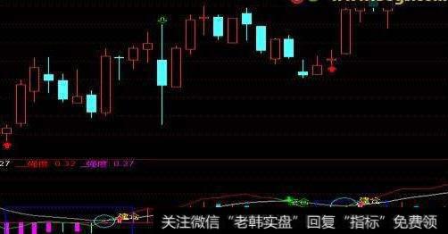 通达信加速<a href='/tongdaxin/286635.html'>选股指标</a>公式源码详解