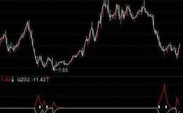 通达信七指标共振指标公式源码详解