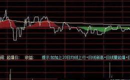 通达信MACD背离三全项指标公式源码详解