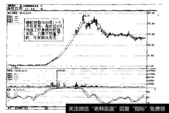 海虹控股(0503)2000初走势