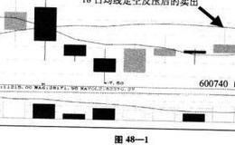 反弹弱势股的短线操作技巧详解