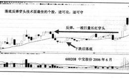 直效技术分析融券操作法观念问题详解