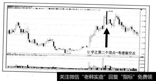 当股价形成下降压力线之压力点时