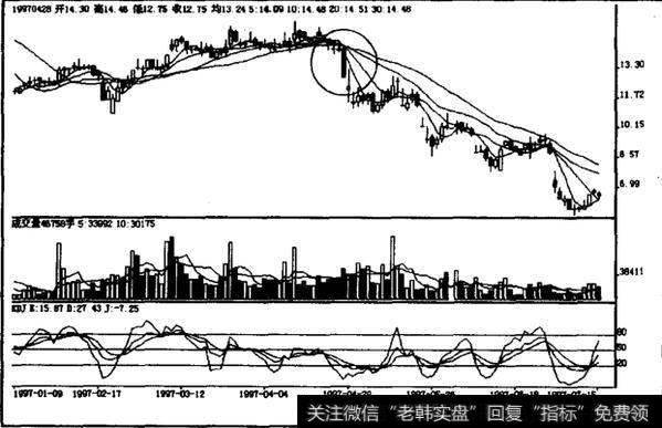 高档盘整末期大阴向下的原因是什么？