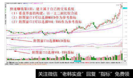 选择合适的指标构建属于自己的交易系统附图窗口