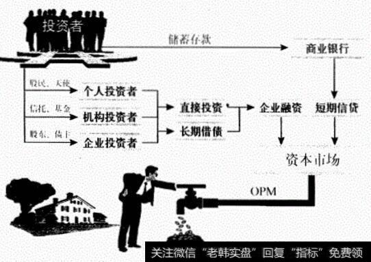 用人家的水浇自家的园