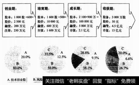 草鸡变凤凰的三级跳