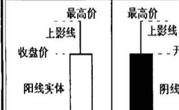 什么是“战争图”？“战争图”的基本知识有哪些？