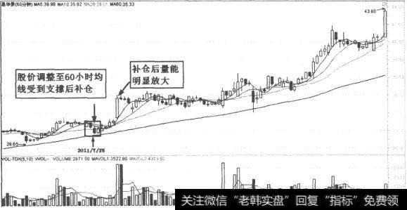 易华录(300212)的60分钟K线走势图