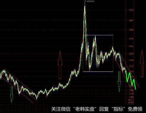 股市交易者融资成功的三个要素是什么？