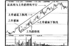 股评人士是如何使用通道对股票价格的走向进行研究的呢？