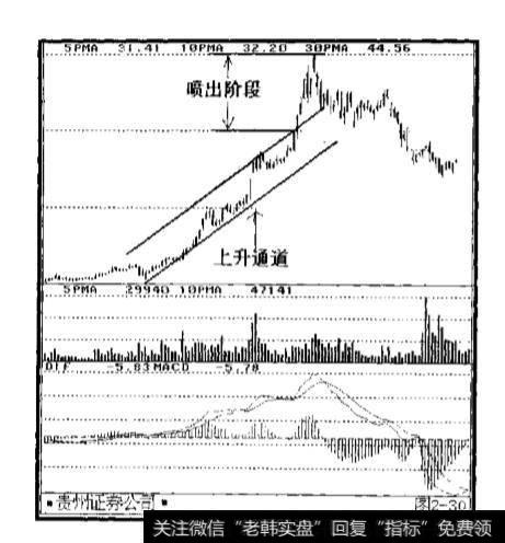 什么是反转投资实务？