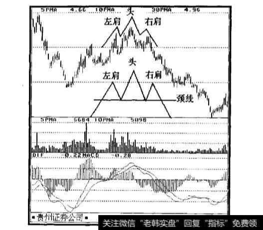 头肩须的形成是什么？头肩顶的特征有哪些？