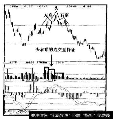 头肩须的形成是什么？头肩顶的特征有哪些？