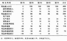 投资者如何进行项目的现金流量预测？