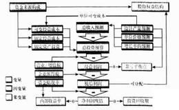 投入产出的数量模型对投资者投资股市有什么帮助？