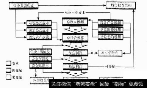 投入产出数量模型