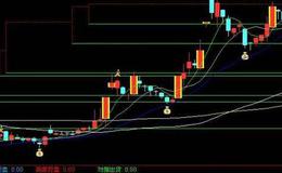 通达信红蝴蝶选股指标公式源码详解