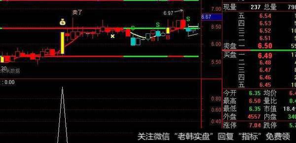 通达信布林副图及<a href='/tongdaxin/286635.html'>选股指标</a>公式源码详解