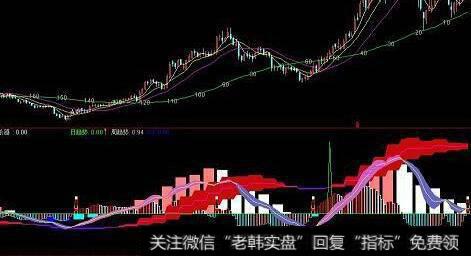 通达信短中线彩柱指标公式源码详解