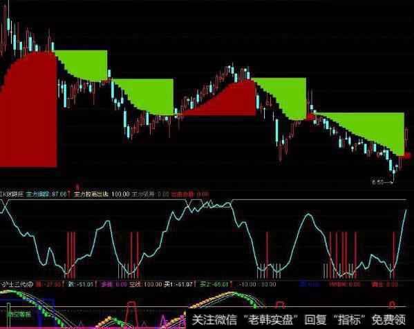 通达信斗牛绝技指标公式源码详解