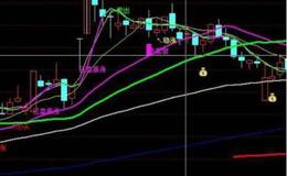 通达信波段显红买入指标公式源码详解