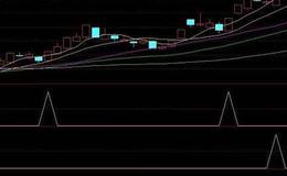 通达信极简趋势主图指标公式源码详解