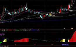 通达信红升波段主图指标公式源码详解