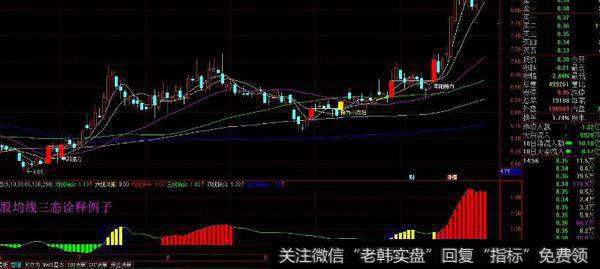 通达信红升波段主图指标公式源码详解